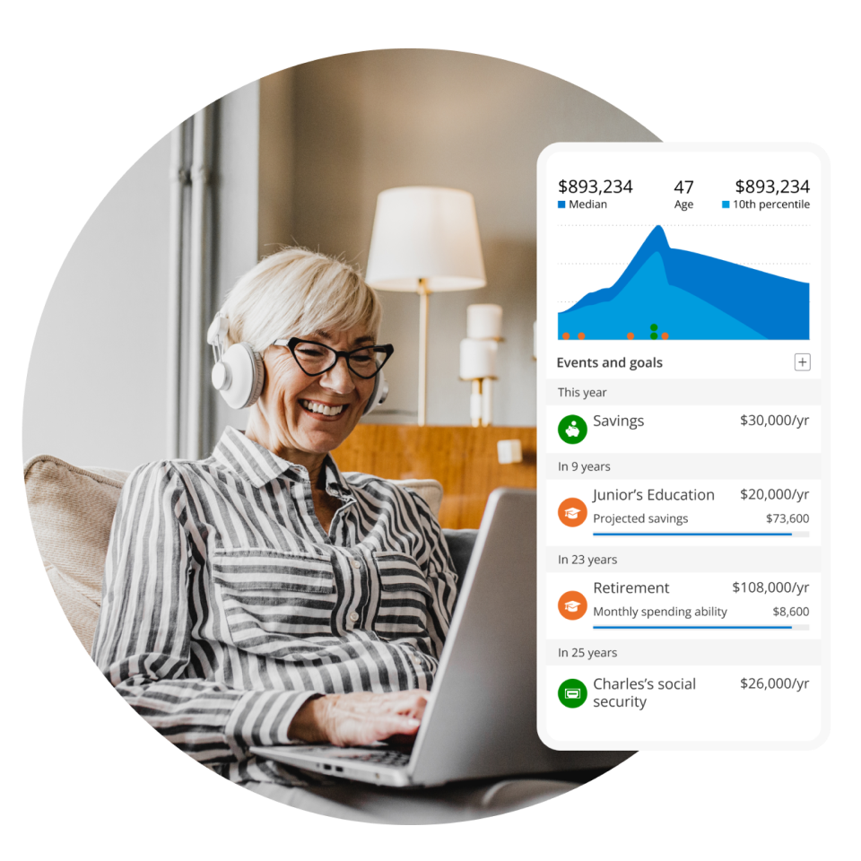 Financial dashboard analysis